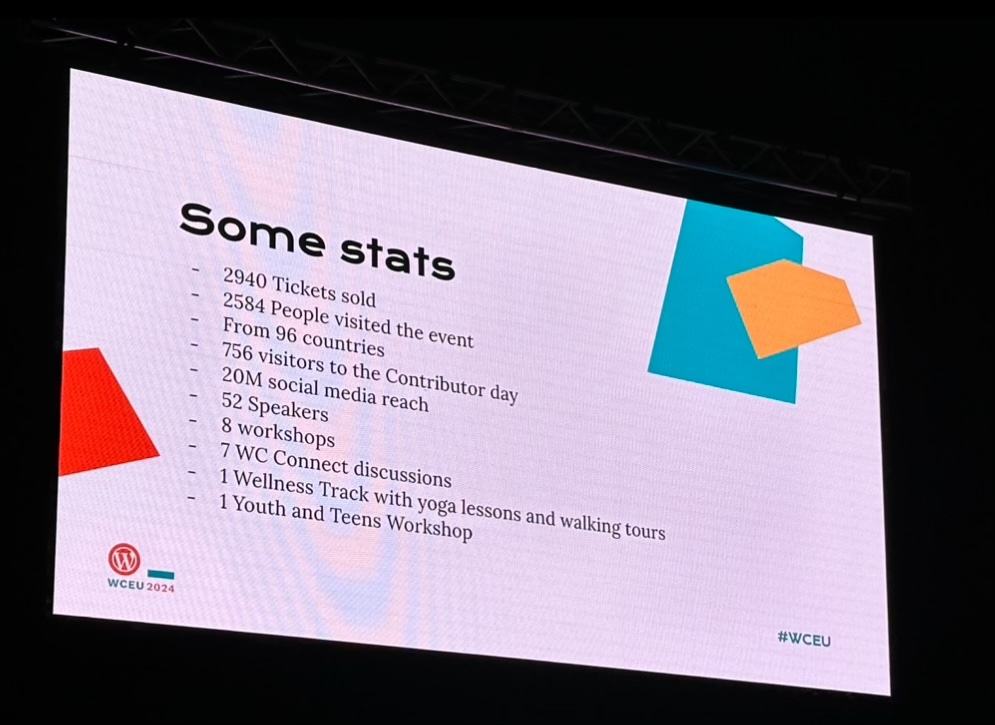 Some stats WC2024